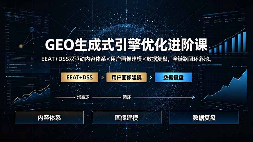 GEO生成式引擎优化进阶课：EEAT+DSS双驱动内容体系×用户画像建模×数据复盘，全链路闭环落地-集课
