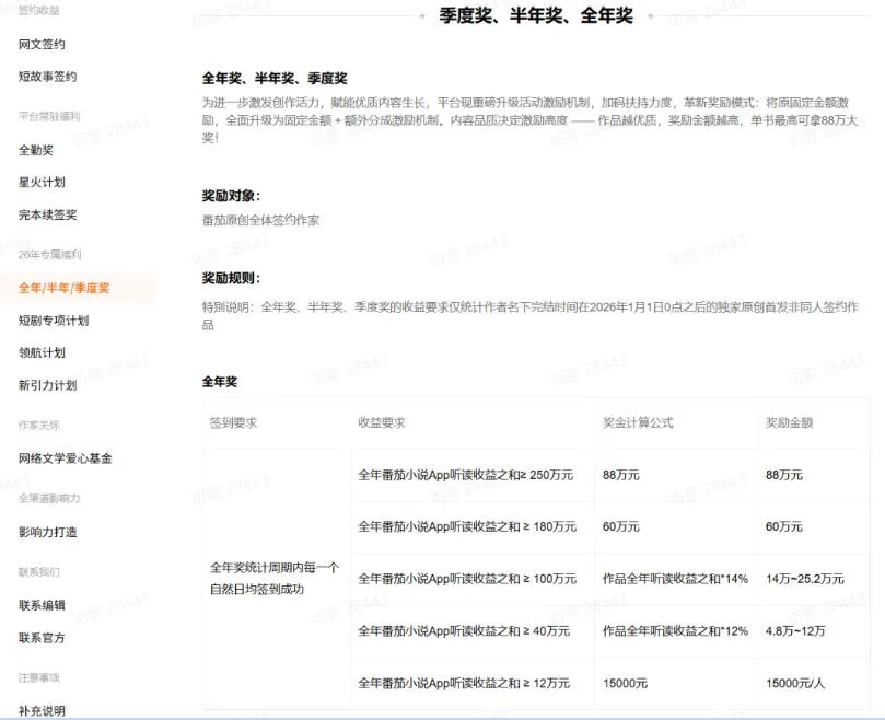 【精】AI小说短故事项目，大佬亲测月入1-3W，零基础教你用AI批量产出优质短故事，实现一稿多吃多渠道变现